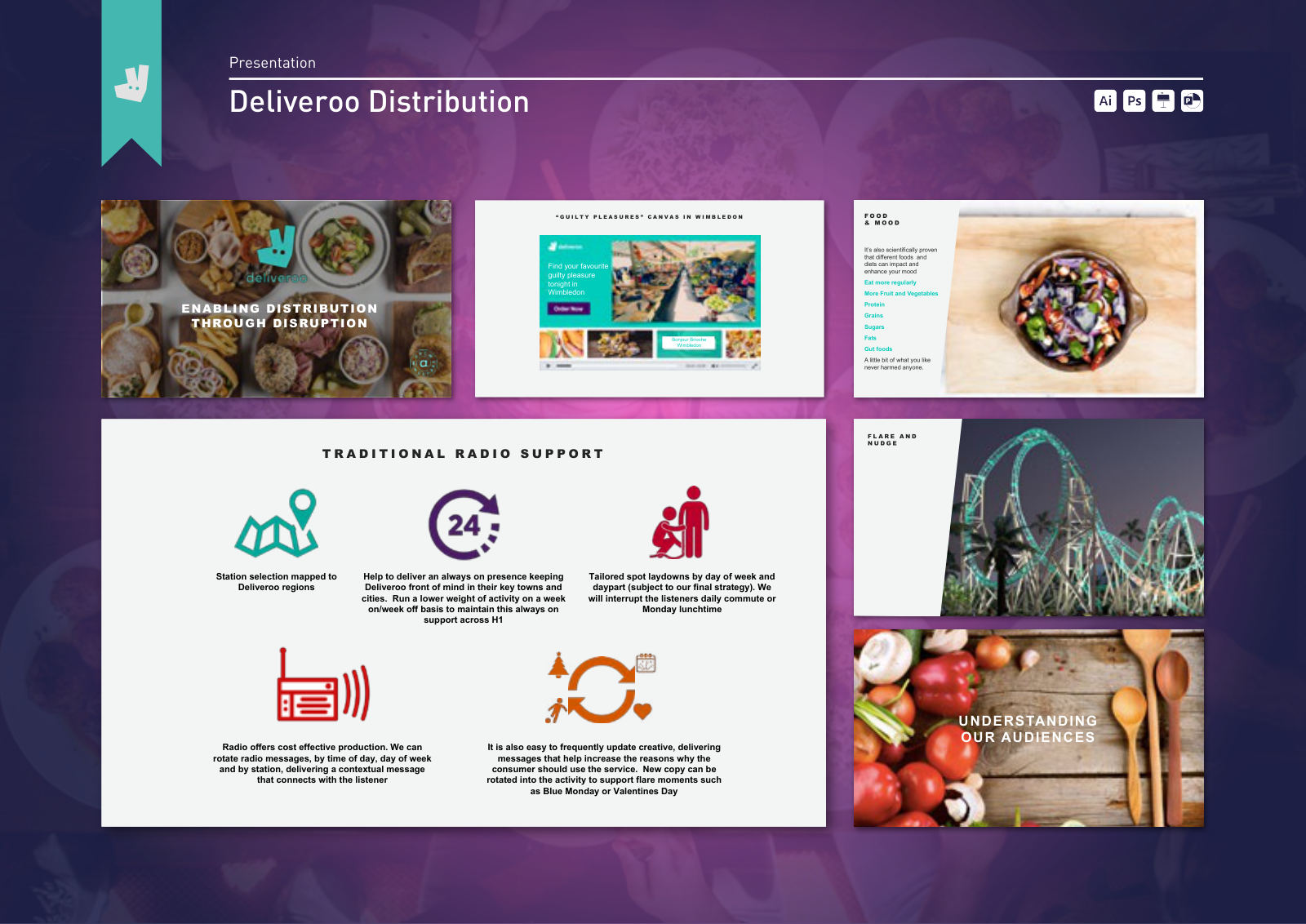 Deliveroo: Distribution