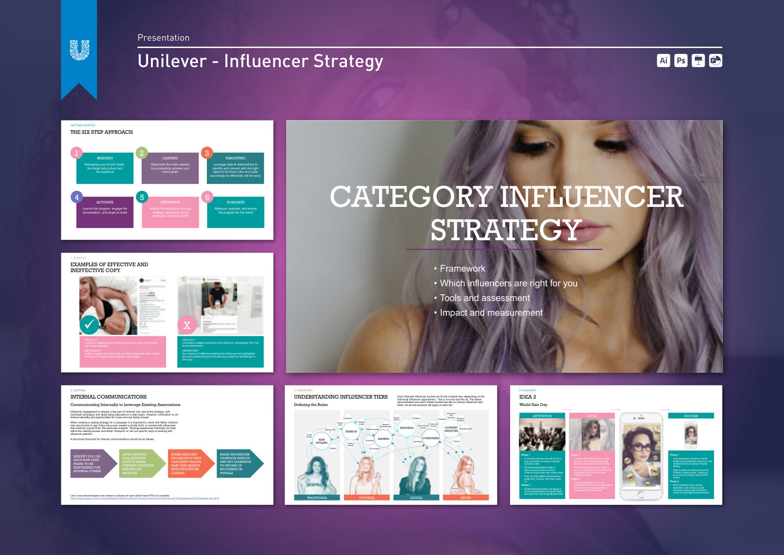 Unilever: Influencer strategy